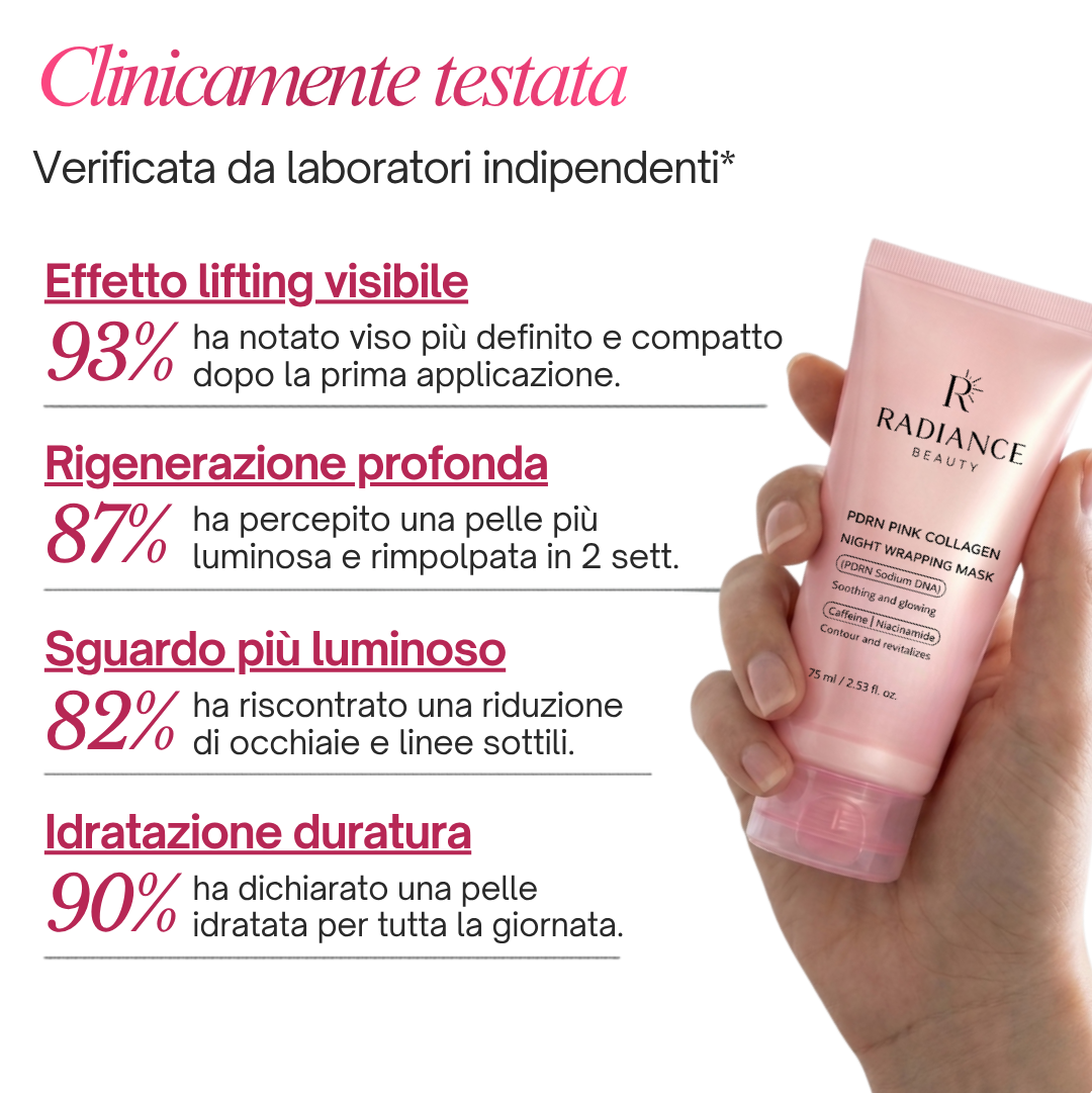 Maschera Wrapping al PDRN, Collagene e Caffeina Radiance Beauty