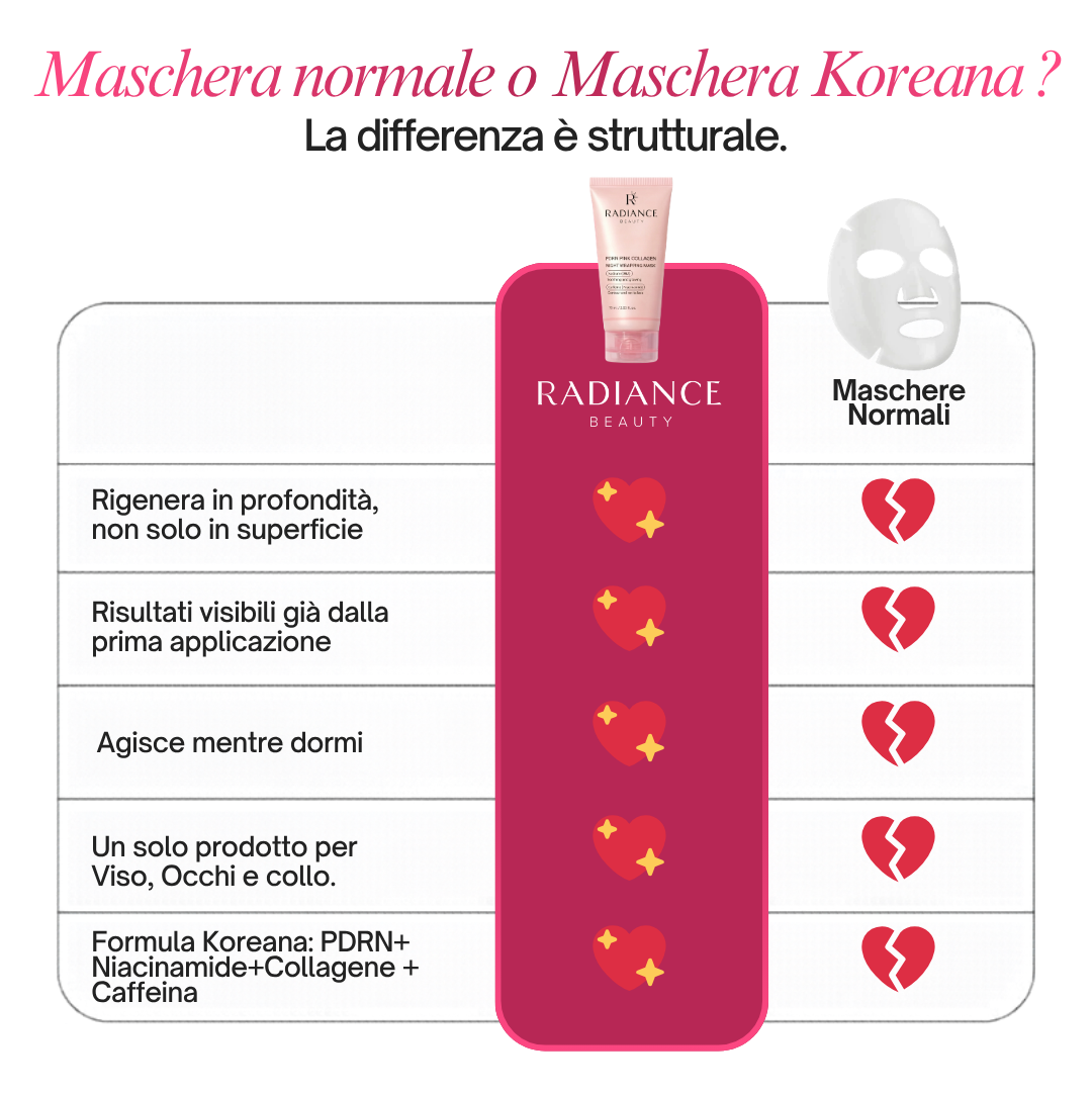 Maschera Wrapping al PDRN, Collagene e Caffeina Radiance Beauty