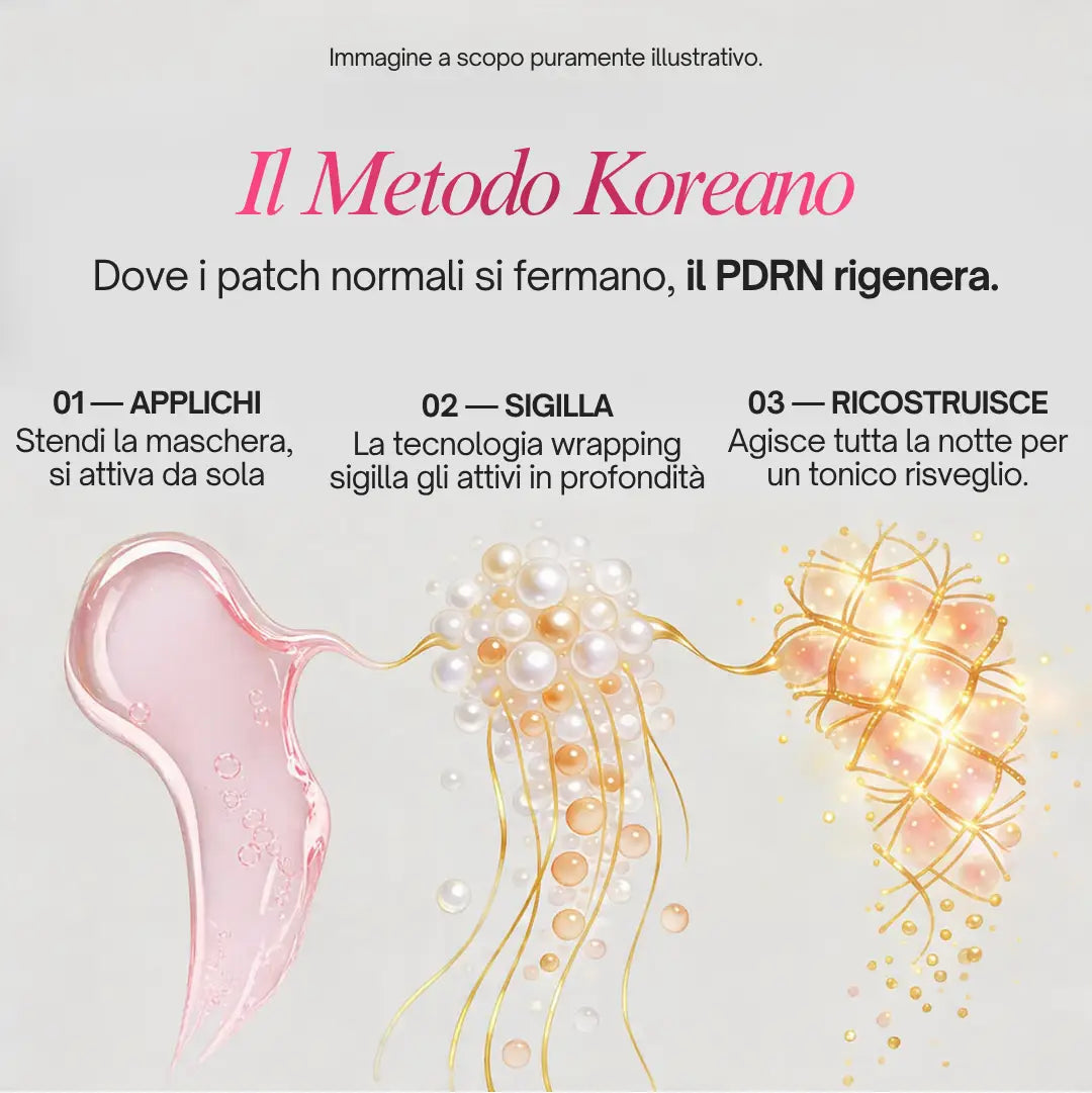 Maschera Wrapping al PDRN, Collagene e Caffeina Radiance Beauty