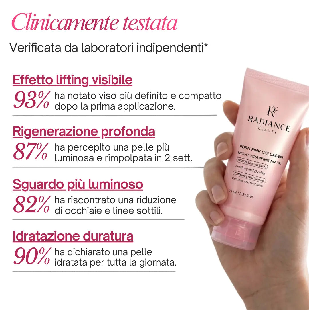 Maschera Wrapping al PDRN, Collagene e Caffeina Radiance Beauty